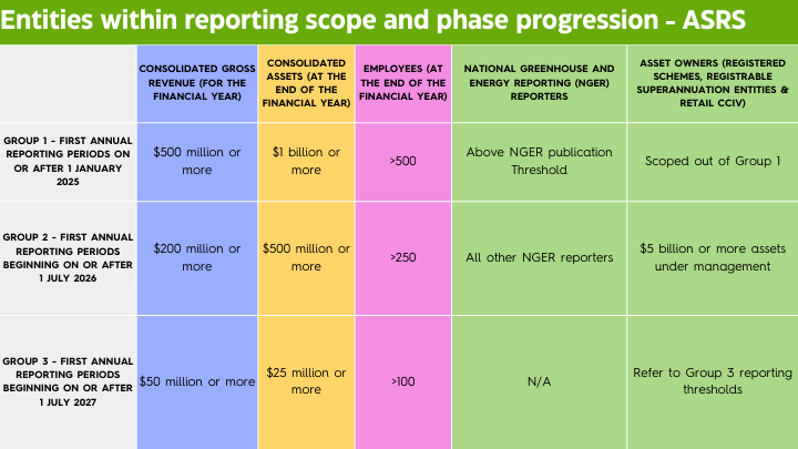 The Australian Sustainability Reporting Standards Asrs Ultimate Guide